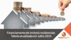 IGP-M. Tabela atualizada até Junho 2015