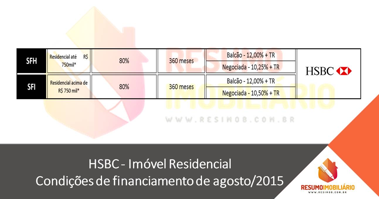 HSBC – Imóvel Residencial – Condições de financiamento de agosto/2015