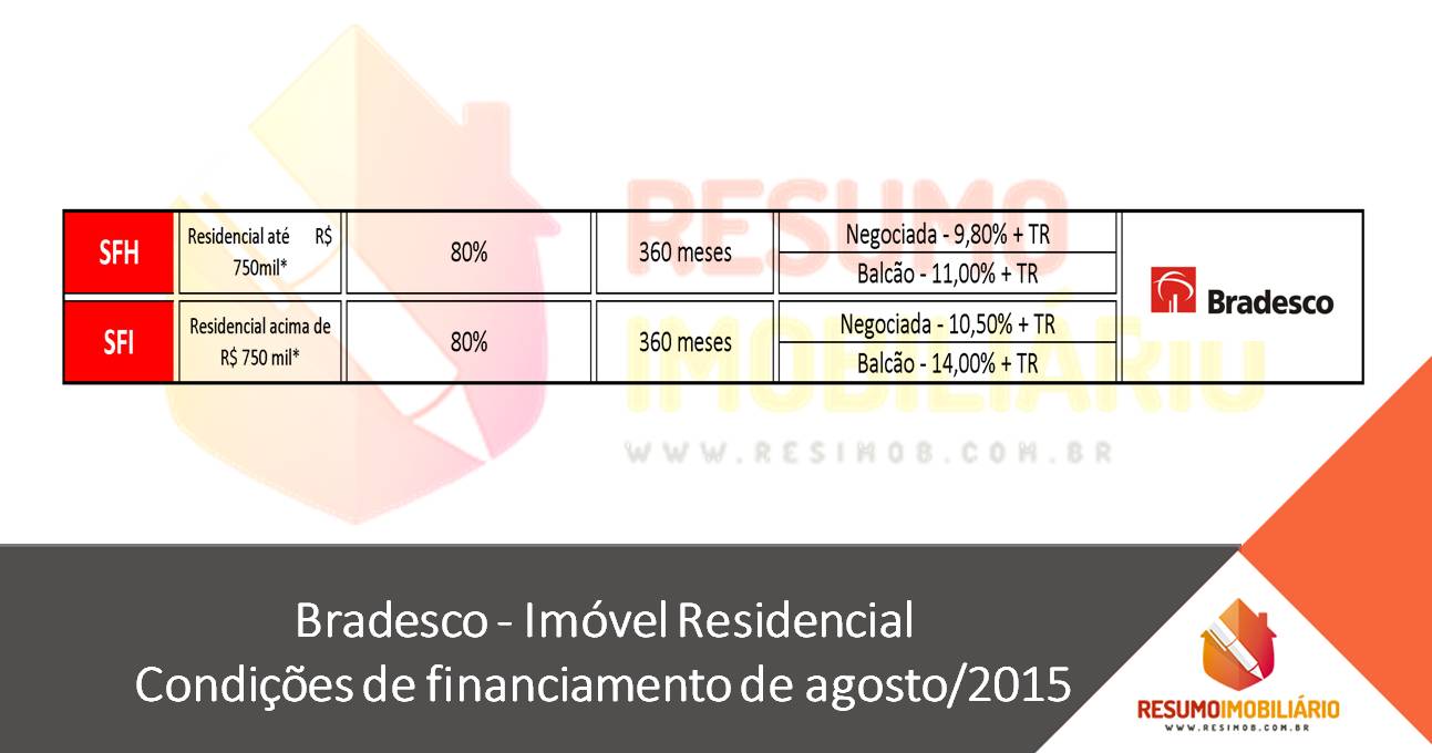 Bradesco – Imóvel Residencial – Condições de financiamento de agosto/2015