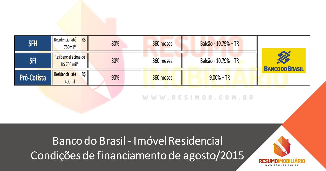Banco do Brasil – Imóvel Residencial – Condições de financiamento de agosto/2015
