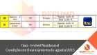 Santander – Imóvel Comercial – Condições de financiamento de agosto/2015