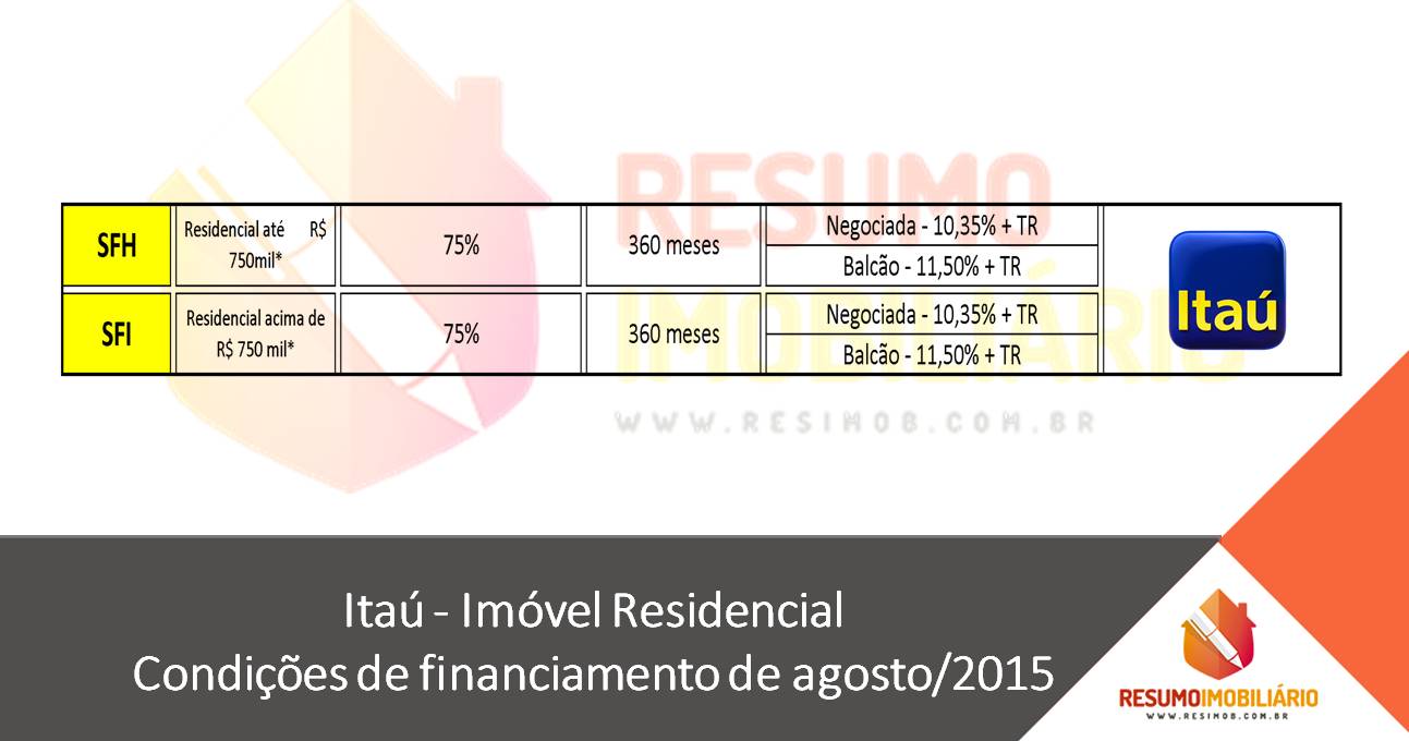 Itaú – Imóvel Residencial – Condições de financiamento de agosto/2015