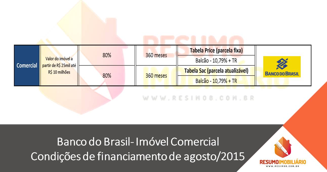 Banco do Brasil – Imóvel Comercial – Condições de financiamento de agosto/2015