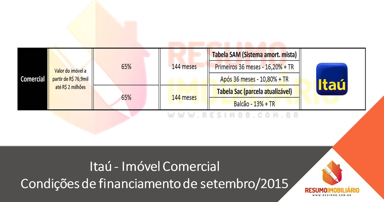 Itaú – Imóvel Comercial – Condições de financiamento de setembro/2015