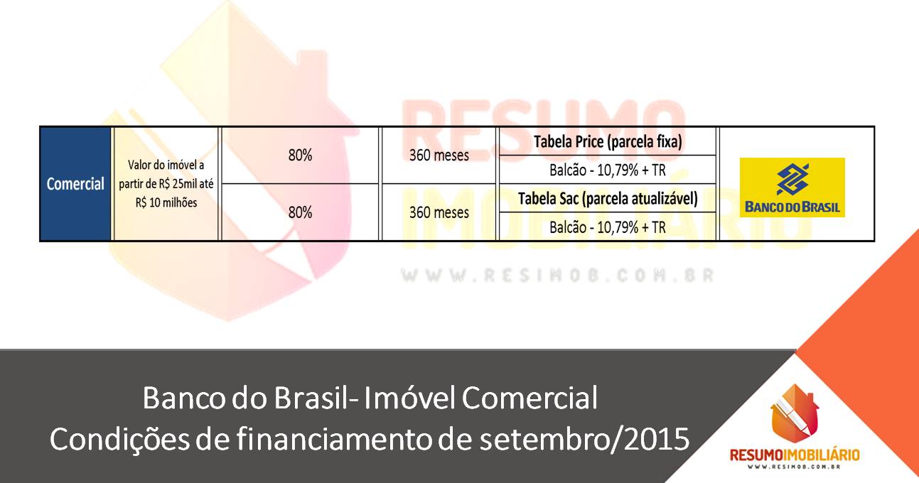 Banco do Brasil – Imóvel Comercial – Condições de financiamento de setembro/2015