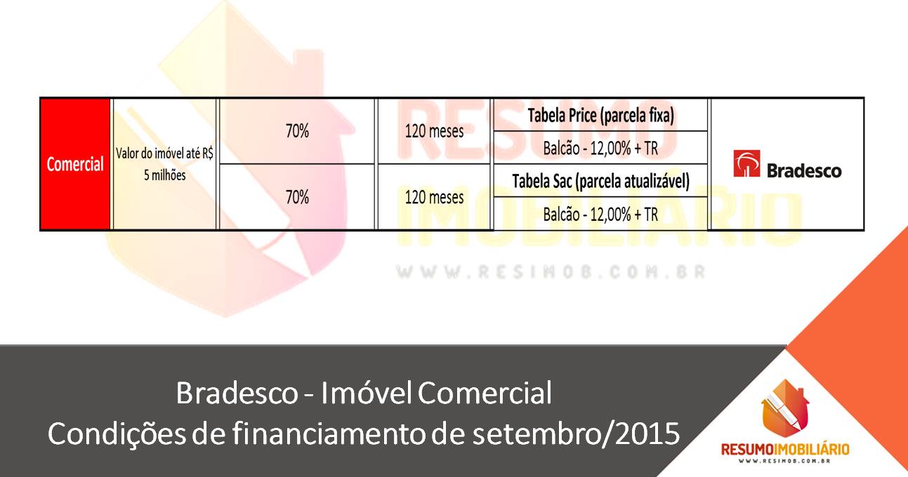 Bradesco – Imóvel Comercial – Condições de financiamento de setembro/2015