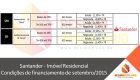 HSBC – Imóvel Residencial – Condições de financiamento de setembro/2015