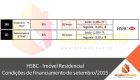 Bradesco – Imóvel Residencial – Condições de financiamento de setembro/2015