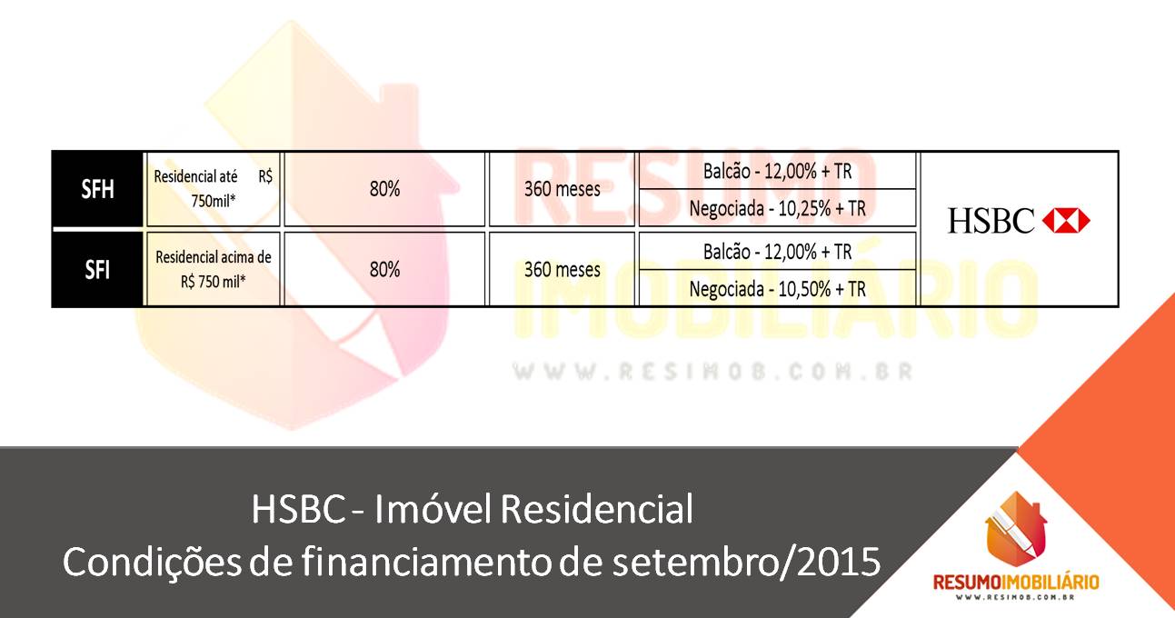 HSBC – Imóvel Residencial – Condições de financiamento de setembro/2015