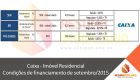 Bradesco – Imóvel Residencial – Condições de financiamento de setembro/2015