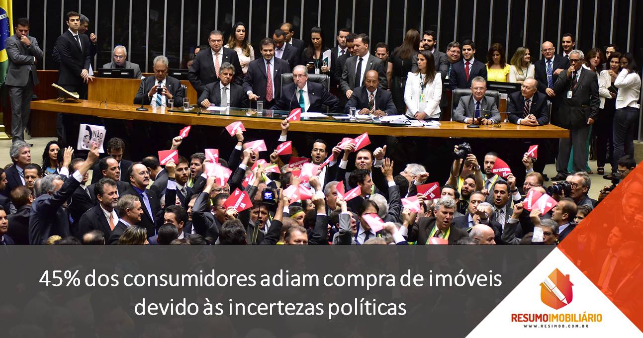 45% dos consumidores adiam compra de imóveis devido às incertezas políticas