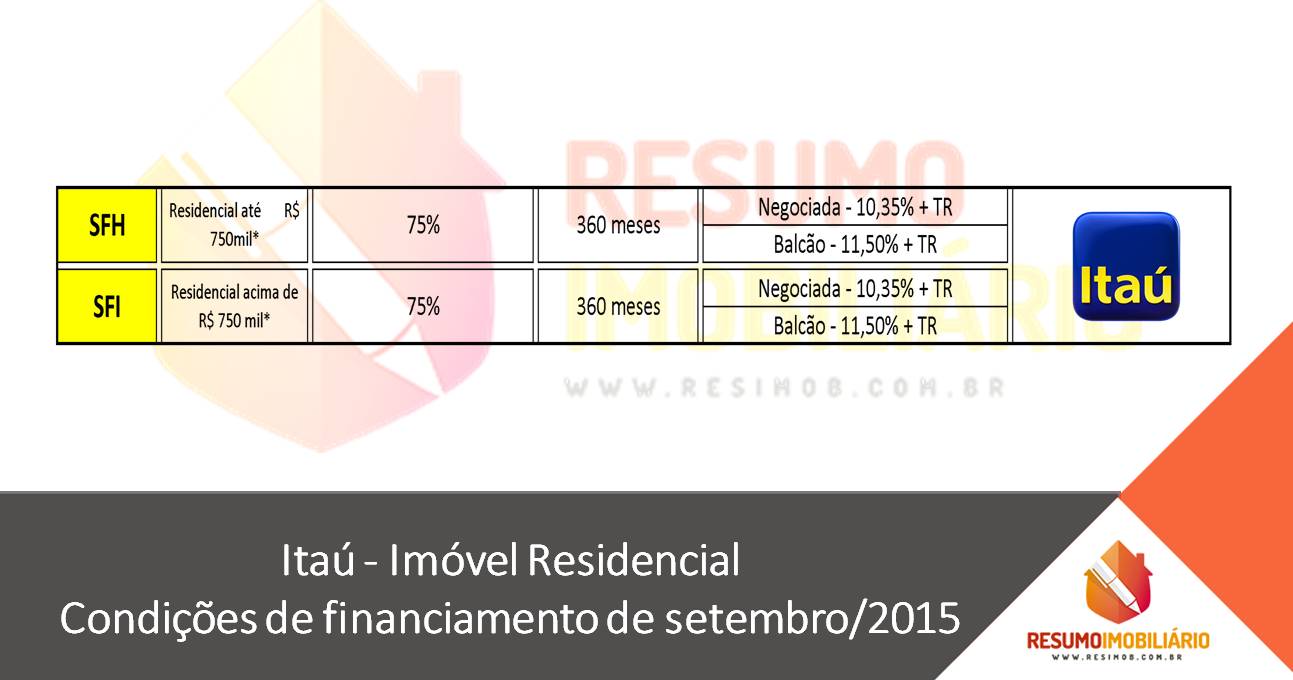 Itaú – Imóvel Residencial – Condições de financiamento de setembro/2015