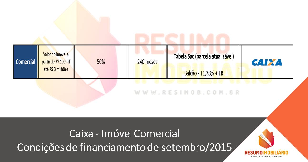 Caixa – Imóvel Comercial – Condições de financiamento de setembro/2015
