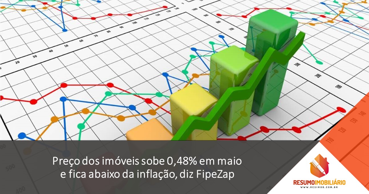 Preço dos imóveis sobe 0,48% em maio e fica abaixo da inflação, diz FipeZap